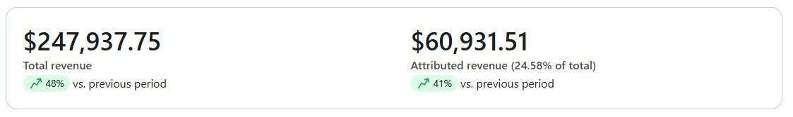 YÊU Cosmetics revenue dashboard