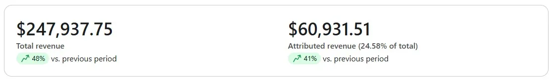 YÊU Cosmetics revenue dashboard — Klaviyo dashboard showing flow revenue growth